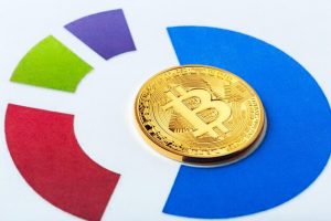 Bitcoin price prediction