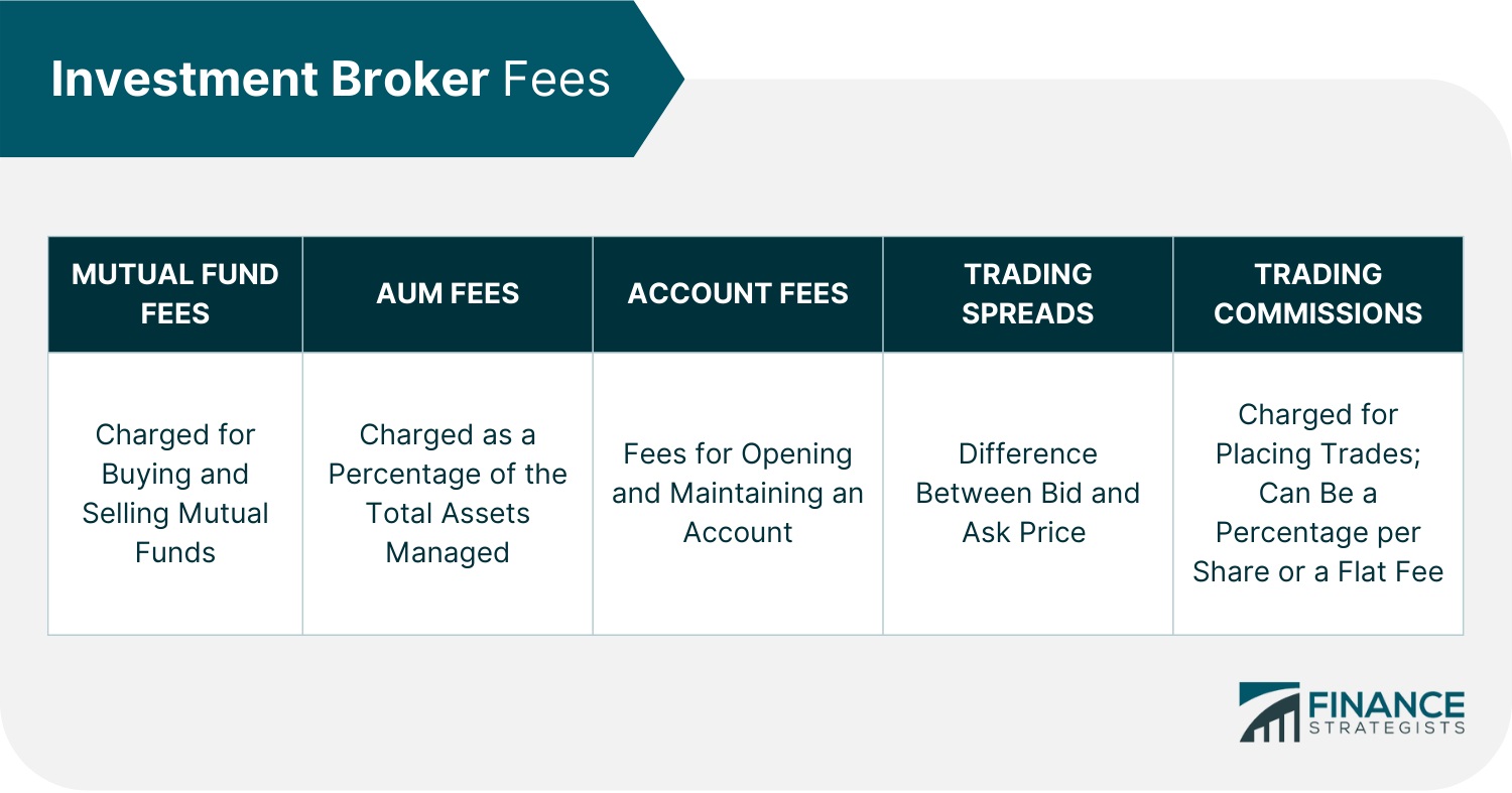 Essential Guide to Choosing the Right Investment Broker for Your Financial Success