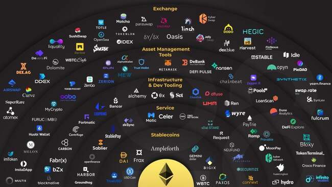 Exploring the Crypto Ecosystem A Comprehensive Guide to Understanding Digital Currencies and Their Interconnections